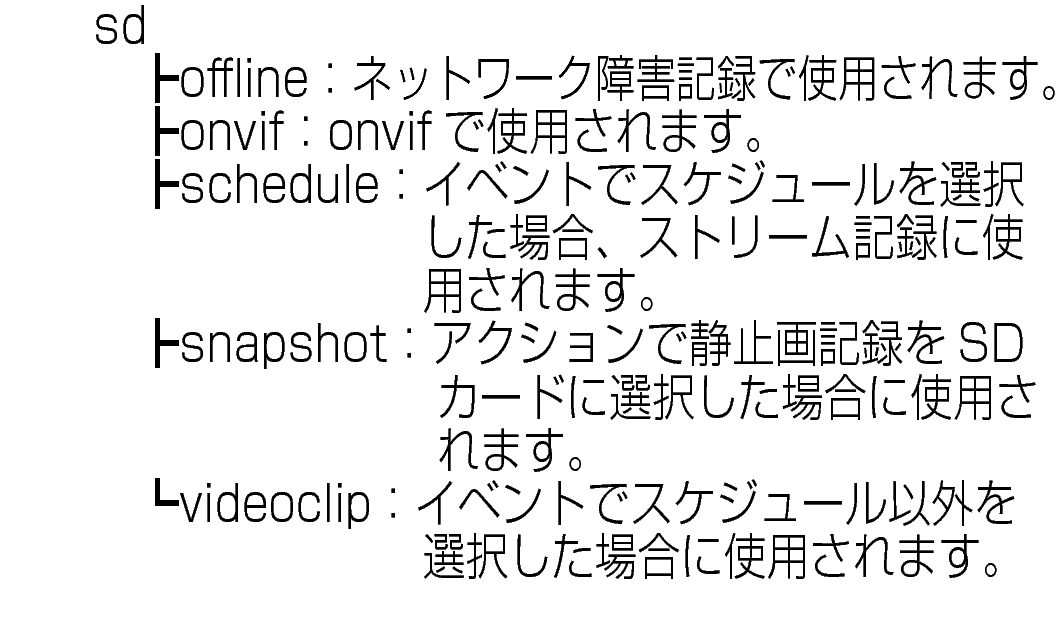 H258VPR composition